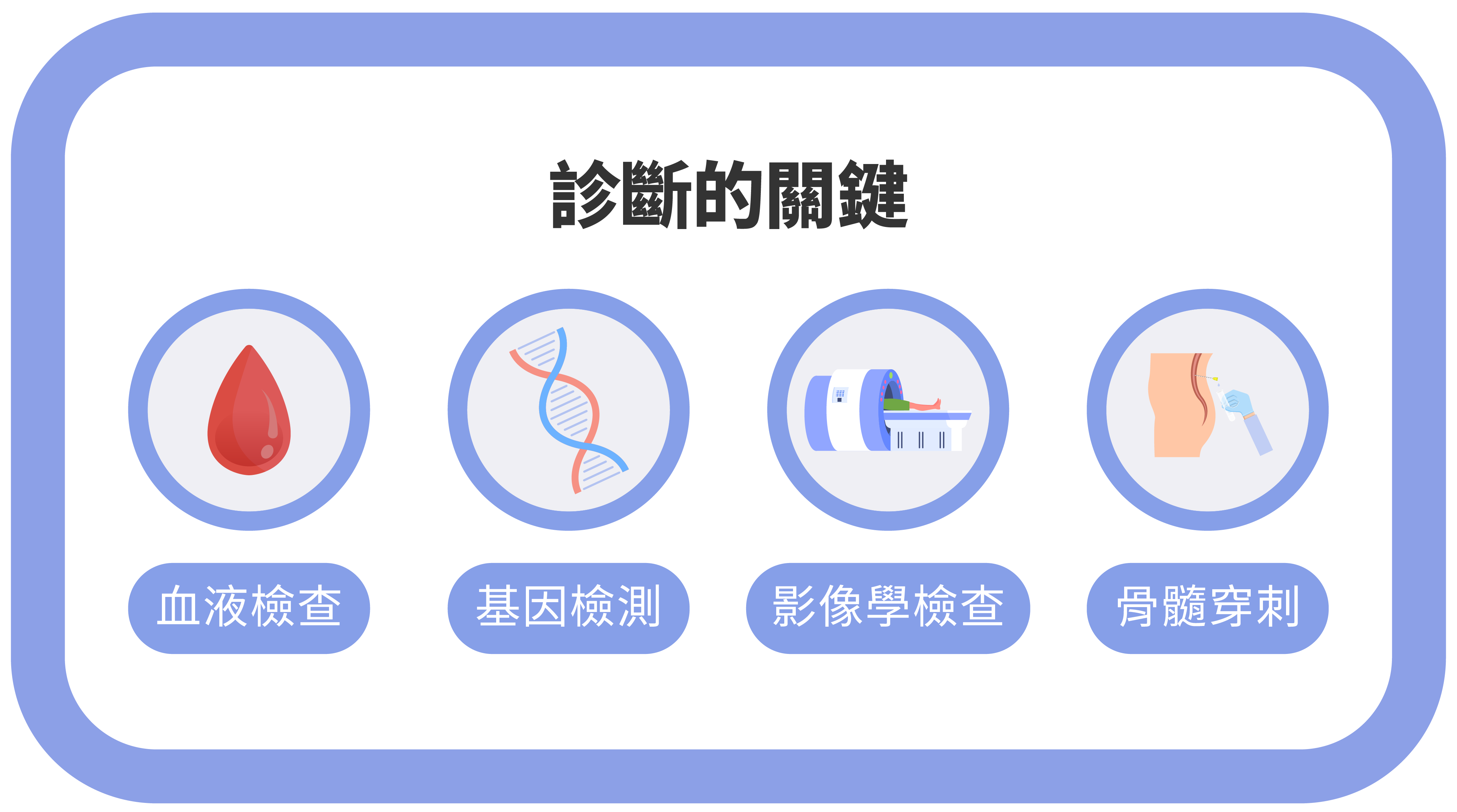 骨髓性白血病指南：從症狀到治療，您需要知道的一切-診斷的關鍵