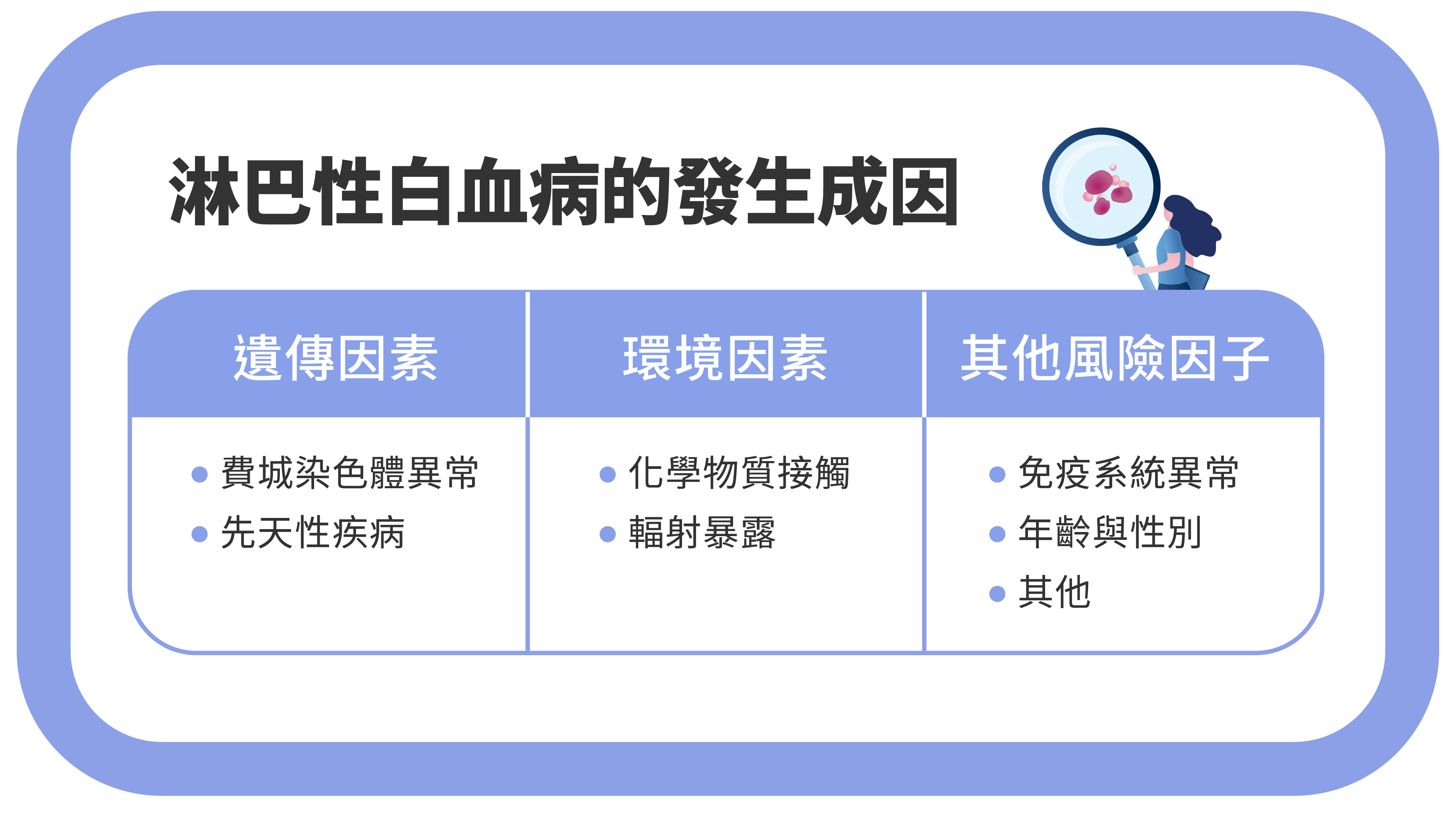 骨髓性白血病指南：從症狀到治療，您需要知道的一切-骨髓性白血病的發生成因