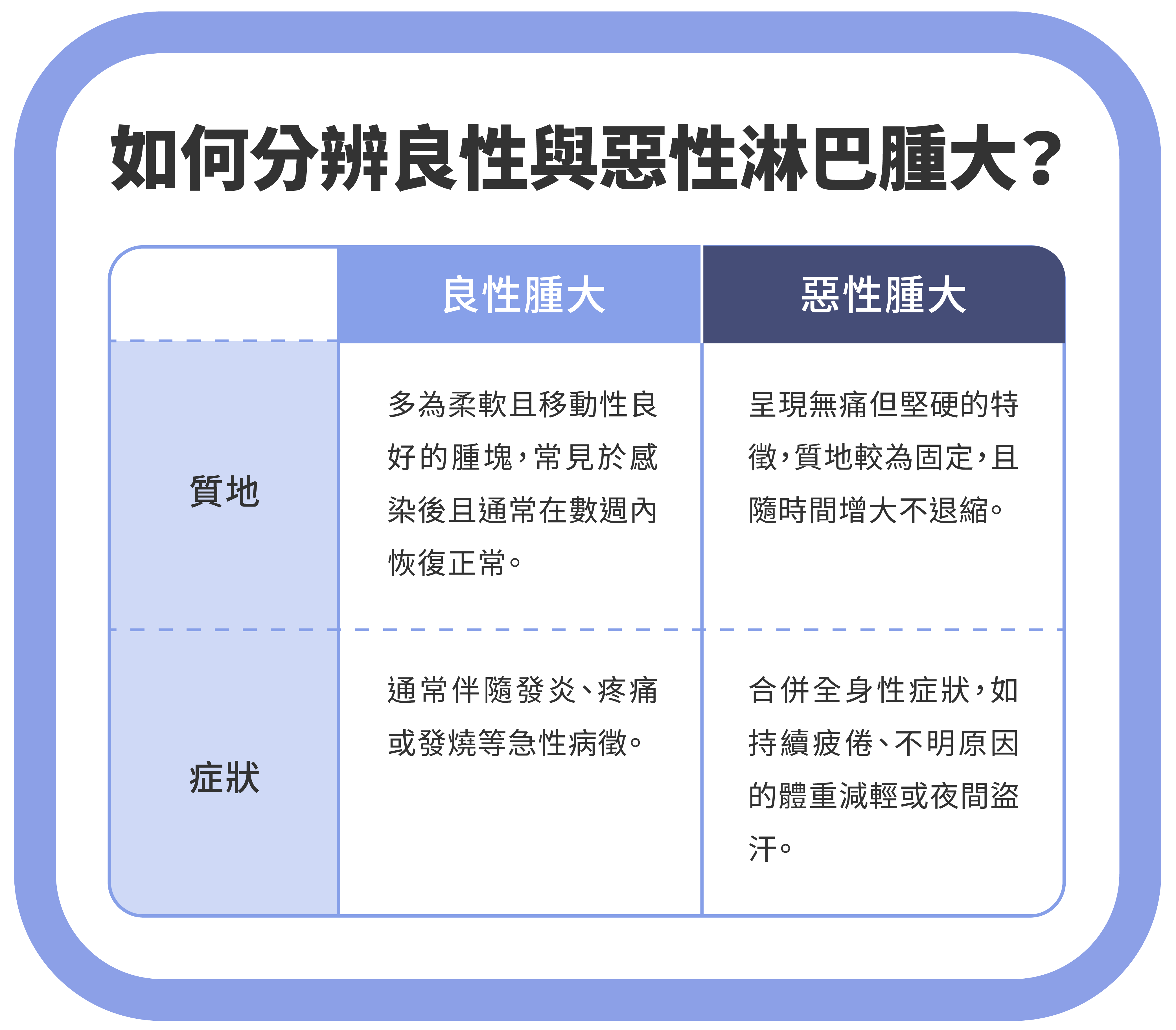 淋巴癌指南 Part 1｜淋巴癌診斷全攻略：從症狀到確診的關鍵步驟-如何分辨良性與惡性淋巴腫大？