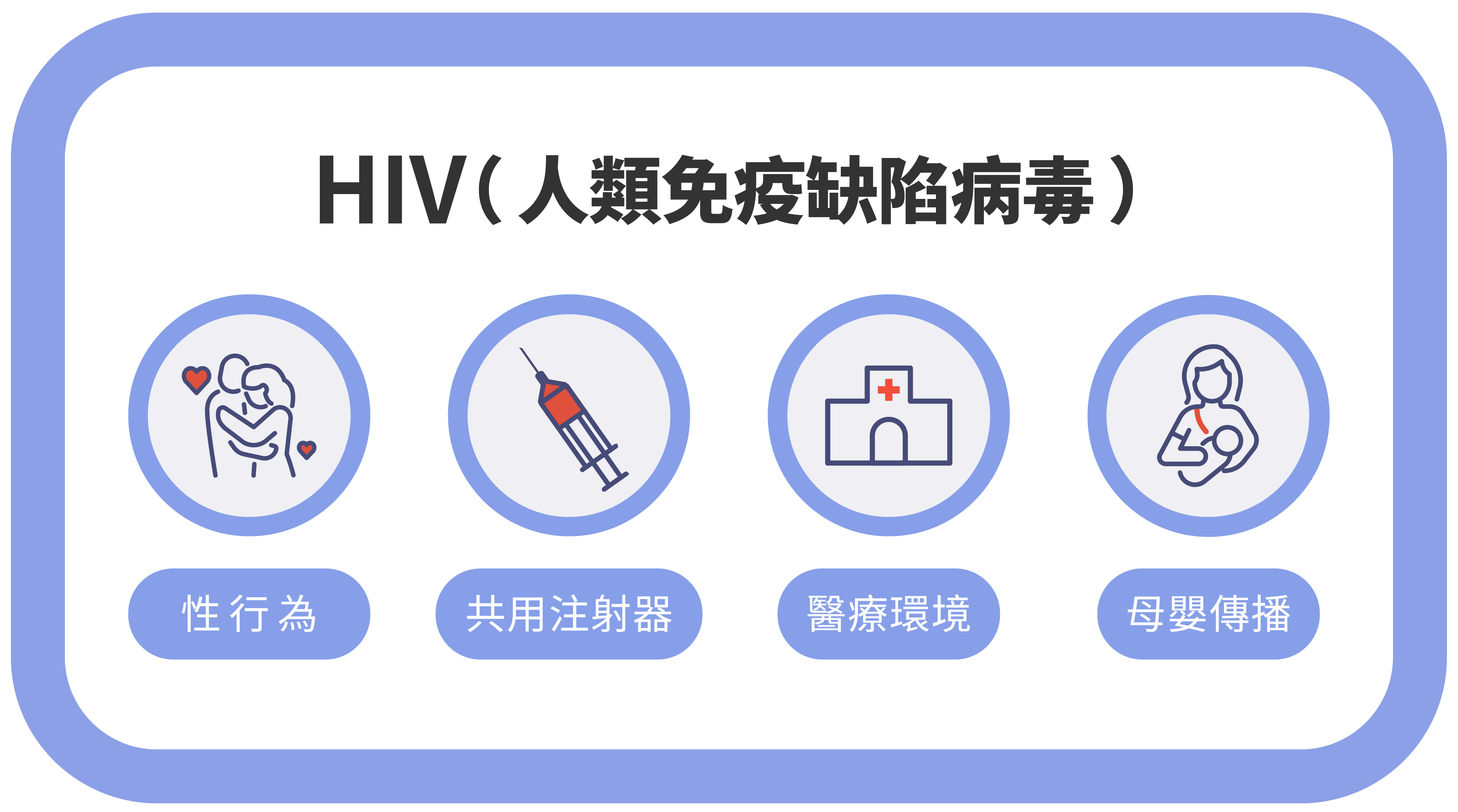 淋巴癌指南 Part 2｜預防勝於治療，淋巴癌全面解析：預防、存活率與常見疑問解答-HIV