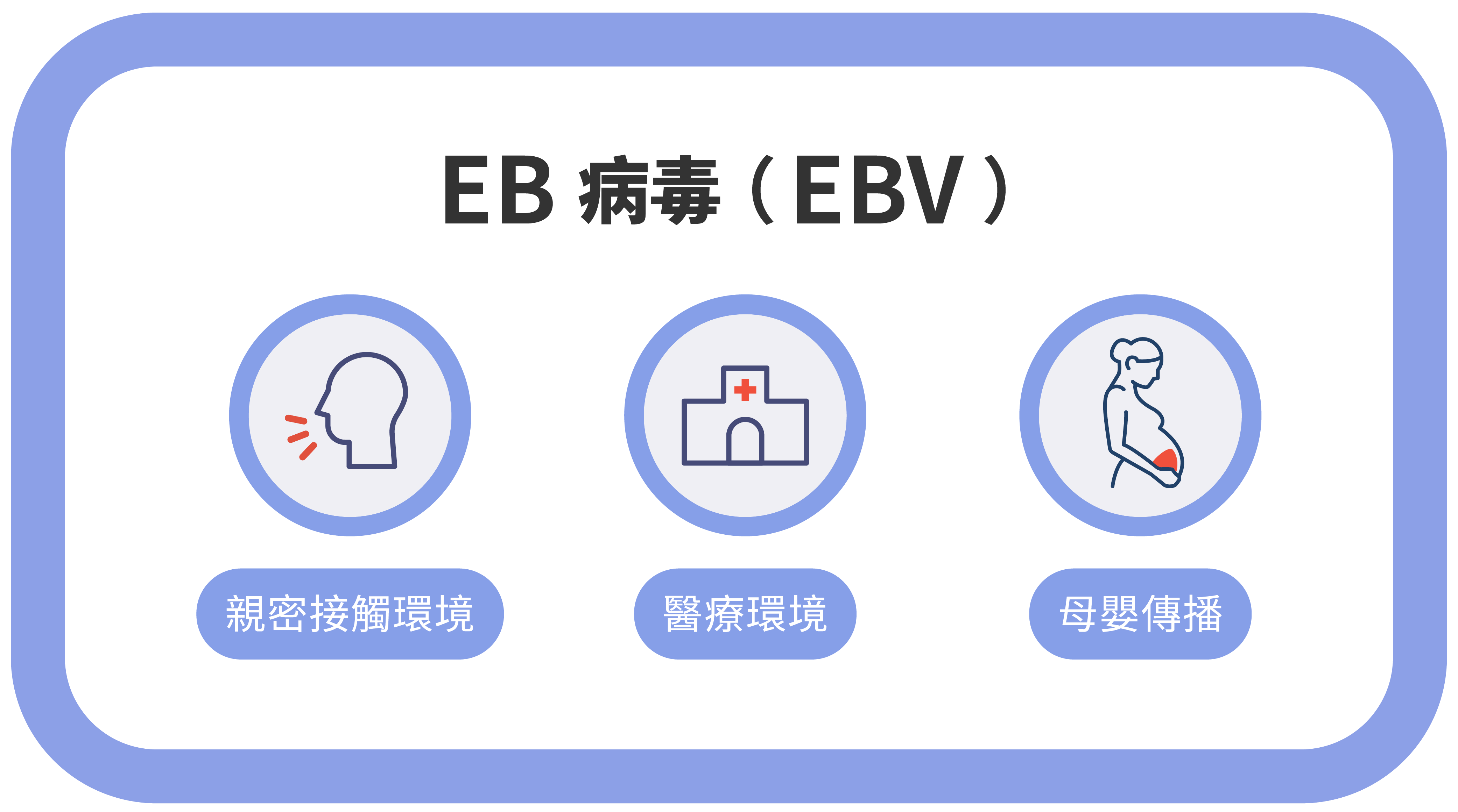 淋巴癌指南 Part 2｜預防勝於治療，淋巴癌全面解析：預防、存活率與常見疑問解答-EB病毒