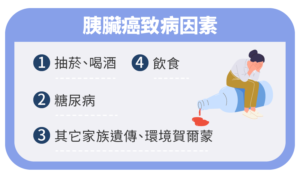 Aug.2024.彭正明醫師-胰臟診療室-胰臟爲什麽會生病-03