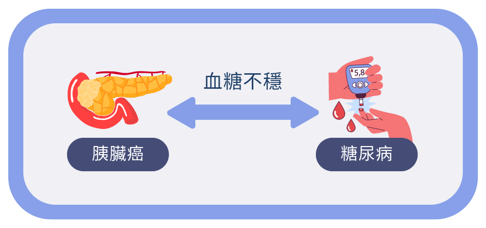 Aug.2024.彭正明醫師-胰臟診療室-糖尿病與癌症的距離-03