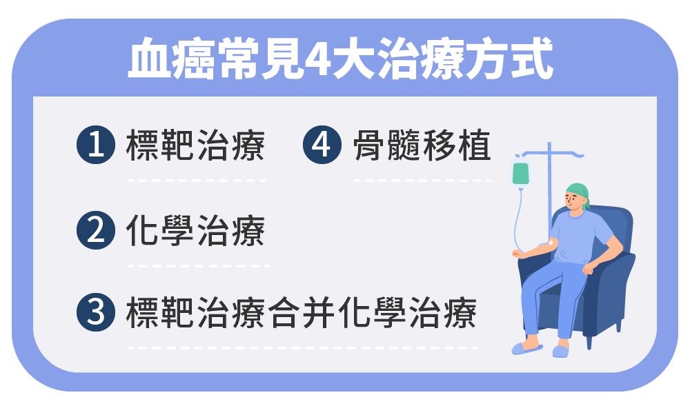 Aug.2024-游介宇醫師-骨髓移植是治療血癌的唯一方法嗎？血液腫瘤諮詢室-03