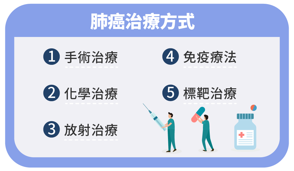 Dec.2024-徐培菘醫師-肺&呼吸道疾病肺癌-肺腺癌一樣嗎 肺癌各期的治療、飲食建議-03