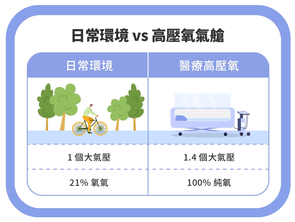 Dec.2024-徐培菘醫師-高壓氧治療是什麼 中風、糖尿病足都有效-日常環境vs高壓氧氣艙