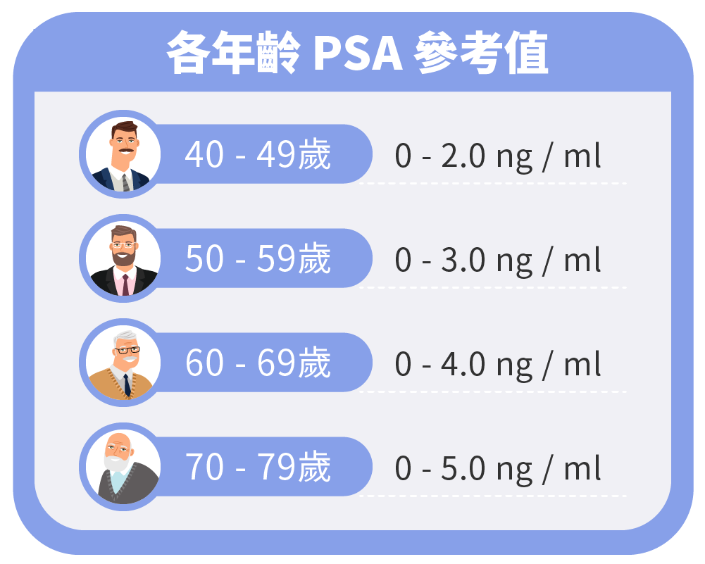 Dec.2024-楊昀達醫師-攝護腺癌很難被發現？!這樣預防攝護腺癌最有效！PSA數值高一定是攝護腺癌嗎？-各年齡PSA參考值