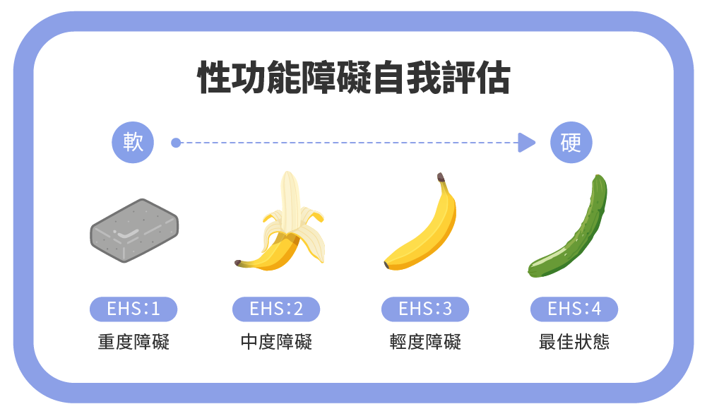 Dec.2024-楊昀達醫師-男性功能障礙的自我評估方法和有效治療方式-性功能障礙自我評估