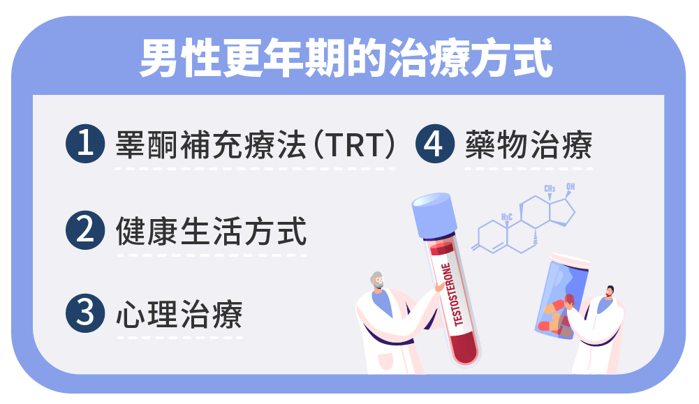 Dec.2024-楊昀達醫師-睾酮下降的影響：如何判斷並應對男性更年期症狀？｜男性更年期症狀全解析-男性更年期的治療方式