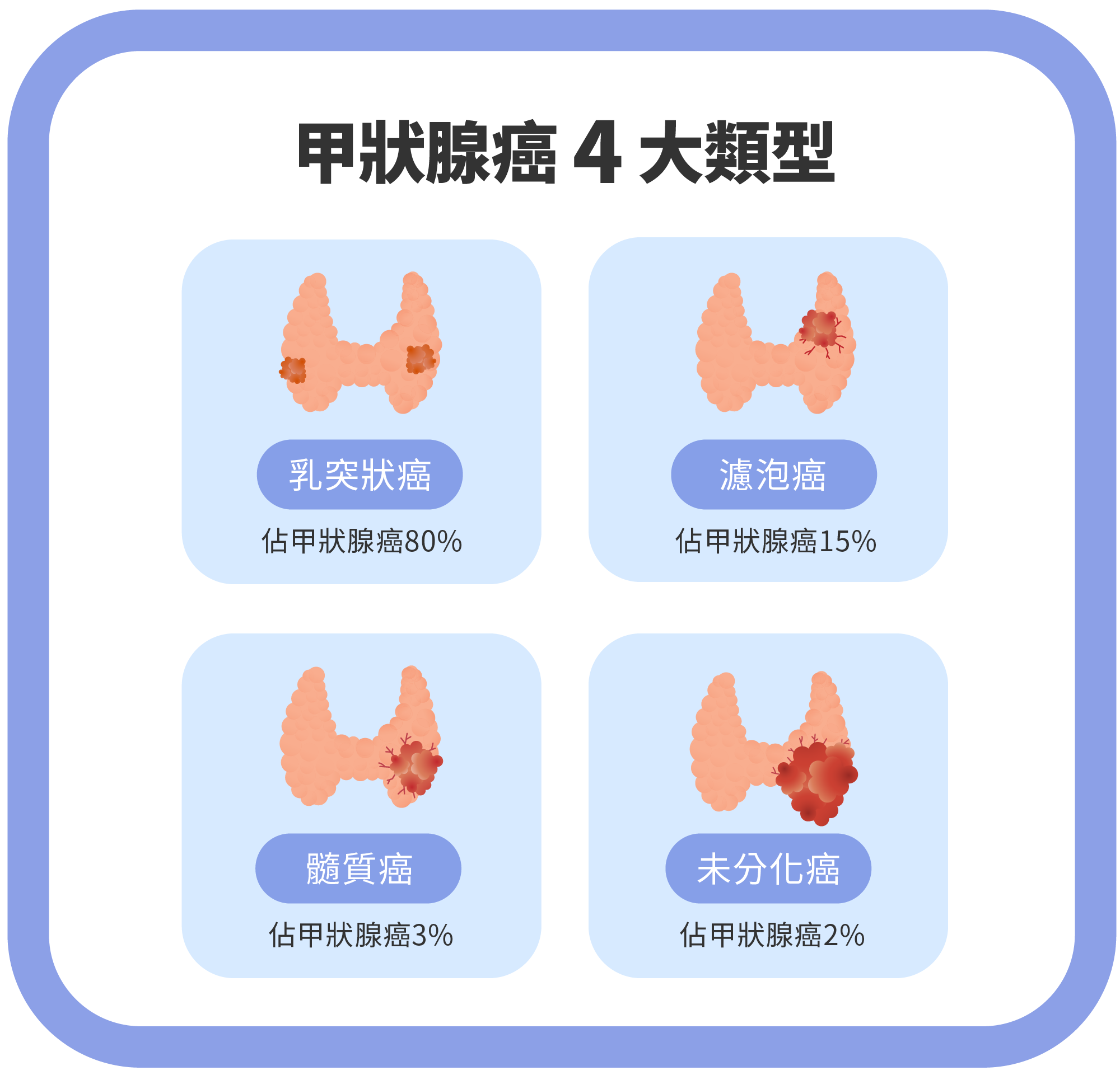 Dec.2024-甲狀腺癌指南 Part 1｜如何識別甲狀腺癌的早期症狀：頸部腫塊、聲音沙啞與其他警訊-03