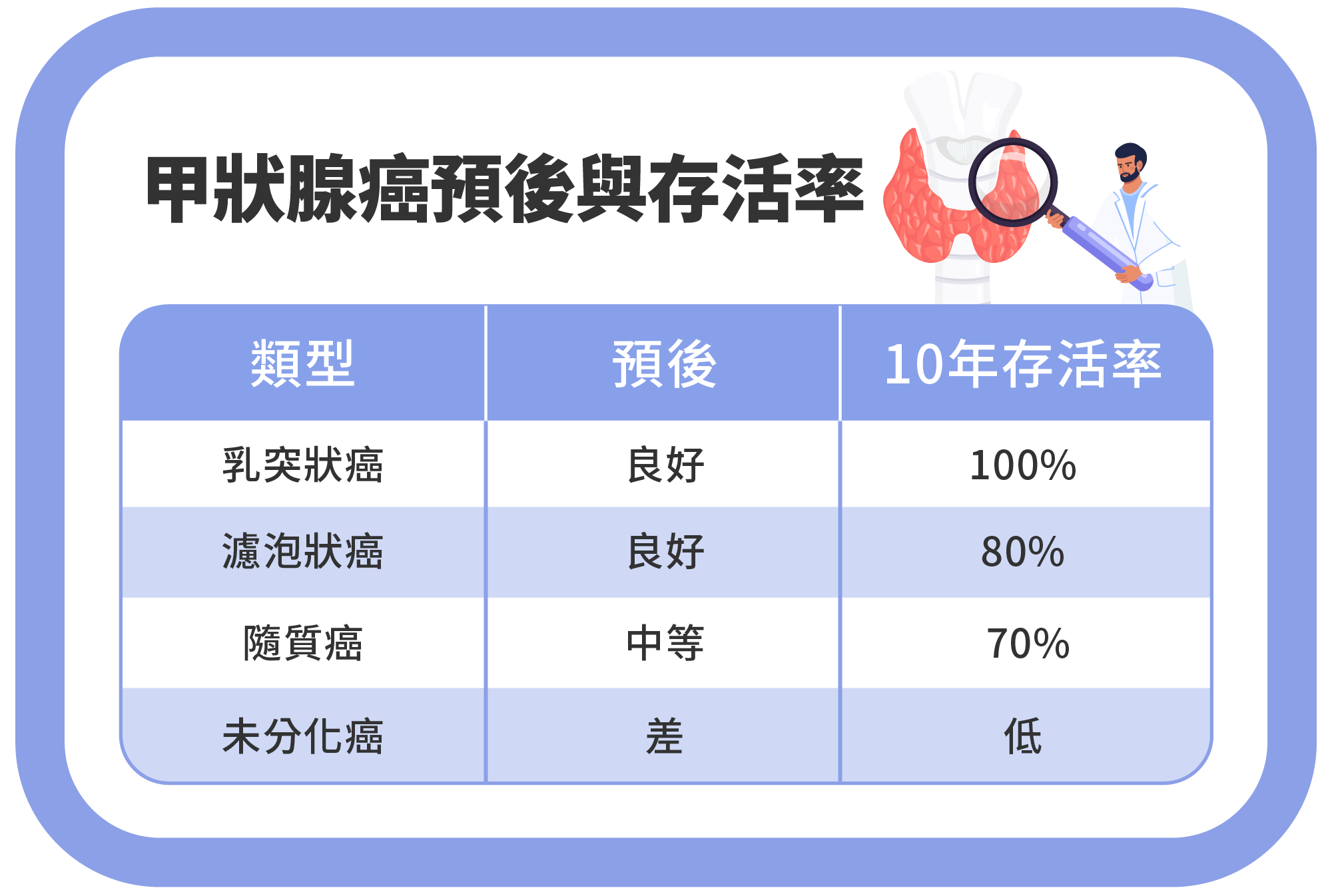 Dec.2024-甲狀腺癌指南 Part 2｜甲狀腺癌的治療選擇與術後調養：手術、標靶與放射性碘治療-03