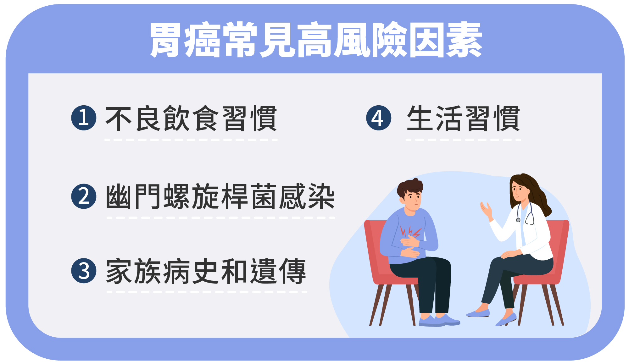 胃癌指南｜全面解析胃癌： 症狀、診斷到治療與預防的完整指南｜2024 最新資訊-01