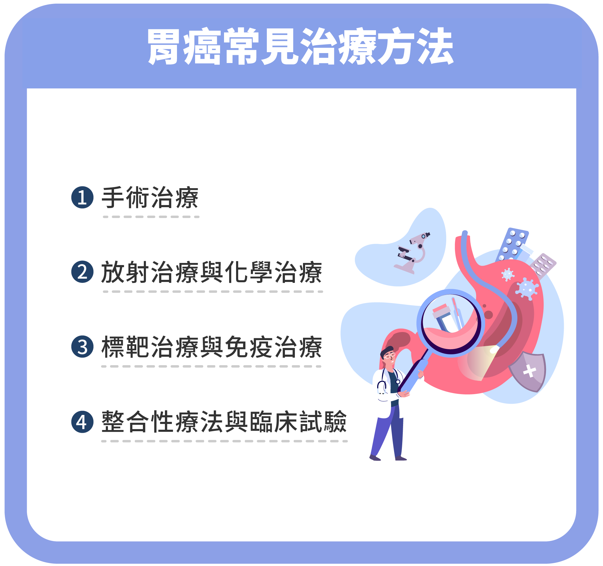 胃癌指南｜全面解析胃癌： 症狀、診斷到治療與預防的完整指南｜2024 最新資訊-02