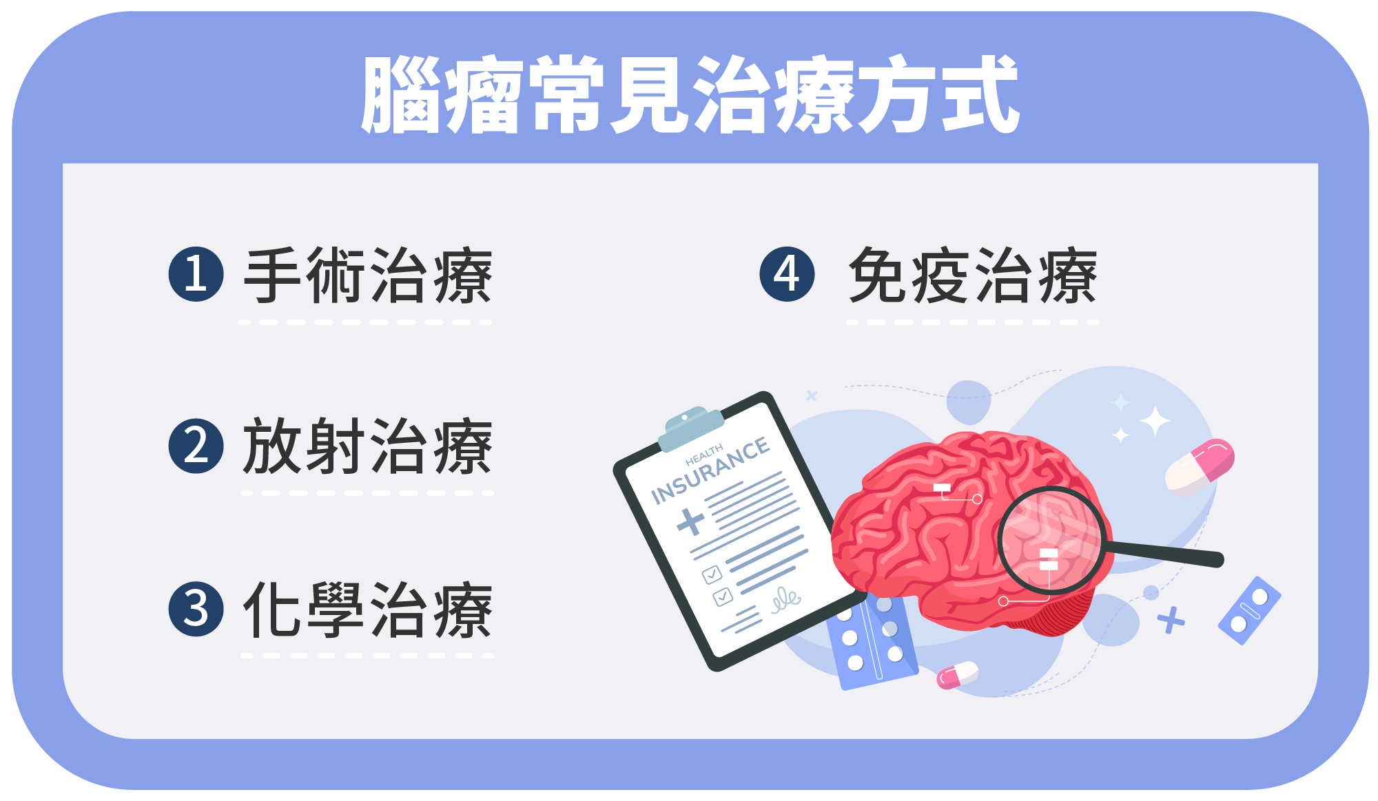 Feb.2025-腦瘤指南｜腦瘤完整指南：症狀、類型與最新治療方法  2025最新資訊-常見腦瘤治療方式