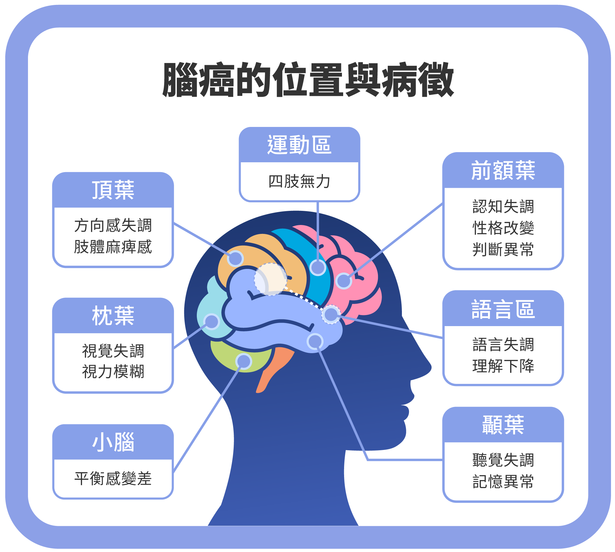 Feb.2025-腦瘤指南｜腦瘤完整指南：症狀、類型與最新治療方法  2025最新資訊-腦瘤常見症狀