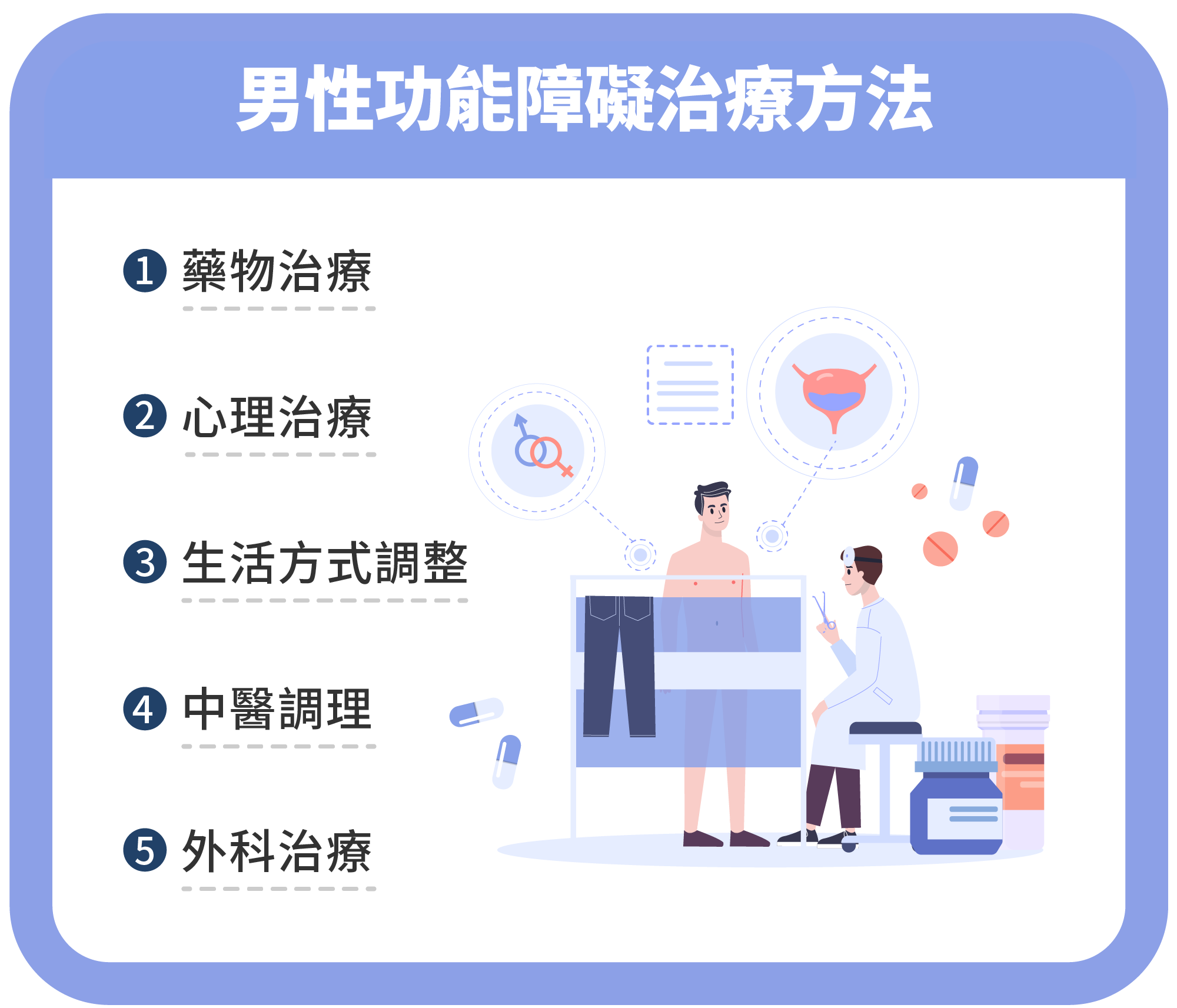 爸爸-老公沒告訴你的煩惱？攝護腺肥大、性功能障礙？怎麽分辨？生活作息調整好可以預防？-03