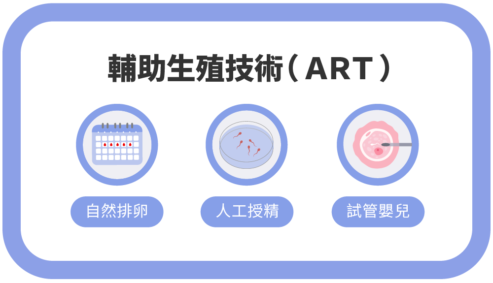 Jan.2025-李俊逸醫師-自然排卵、人工授精和試管嬰兒：不孕夫妻的助孕選擇-02