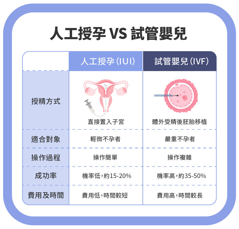 Jan.2025-李俊逸醫師-自然排卵、人工授精和試管嬰兒：不孕夫妻的助孕選擇-03