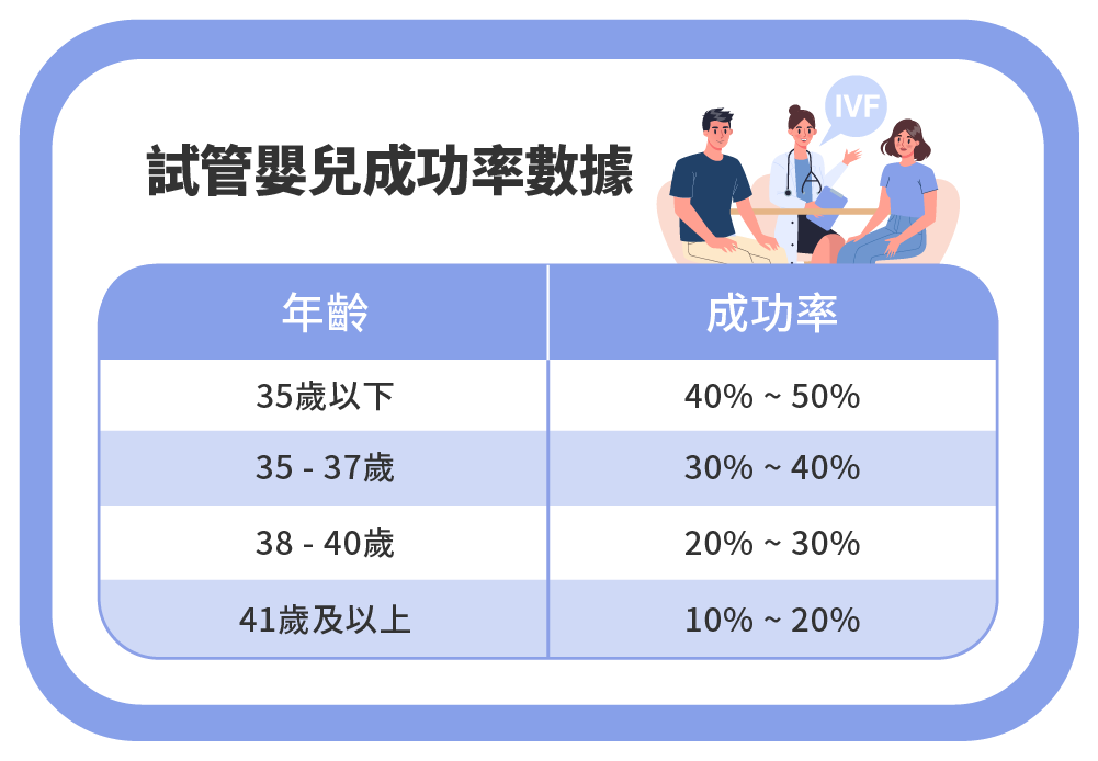 Jan.2025-李俊逸醫師-試管嬰兒成功率高低的關鍵：醫師技術 vs 實驗室設備-02