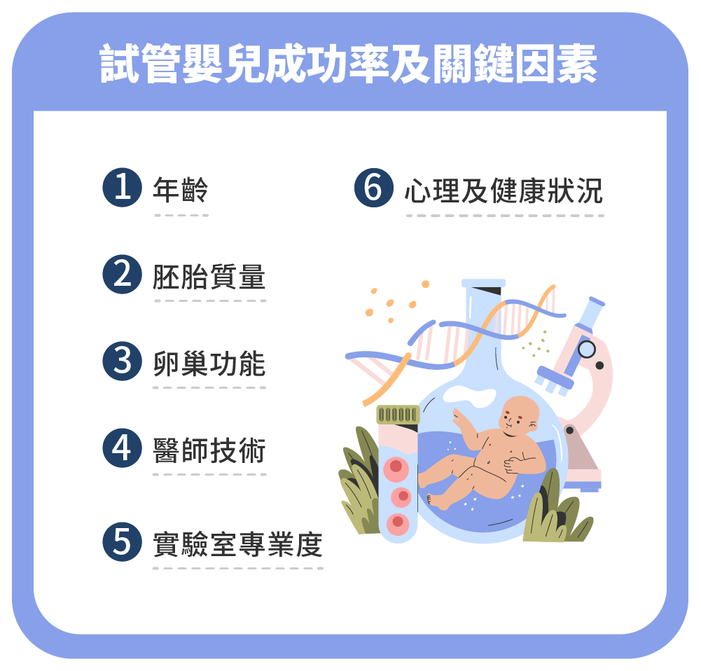 Jan.2025-李俊逸醫師-試管嬰兒成功率高低的關鍵：醫師技術 vs 實驗室設備-03