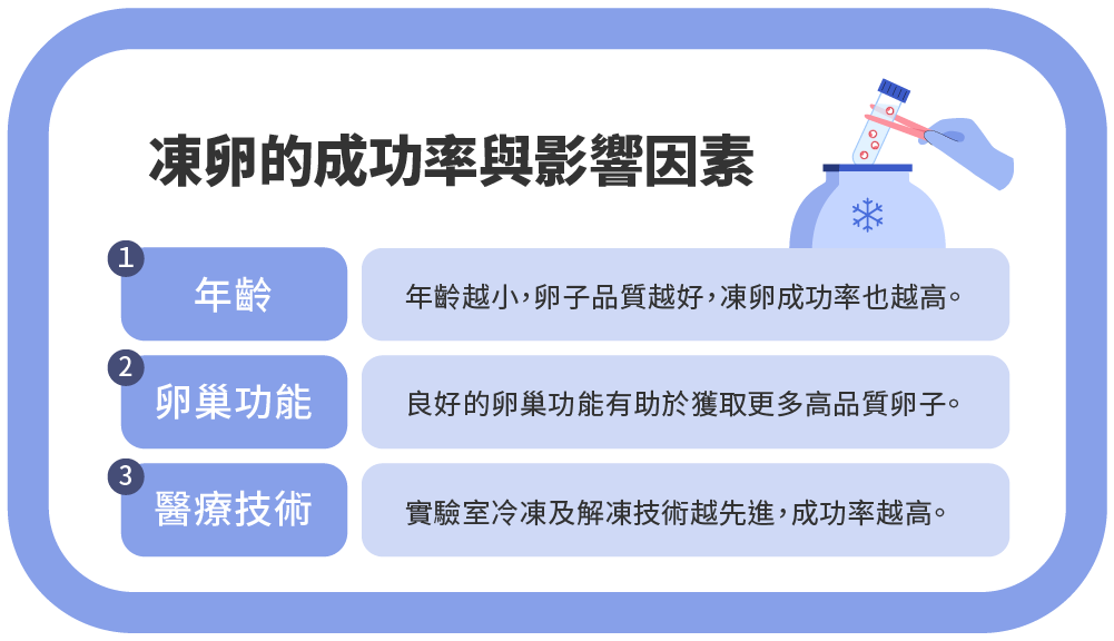 Jan.2025-李俊逸醫師-2025最新凍卵全解析！超過 35 歲還可以凍卵嗎？了解年齡對成功率的影響-02