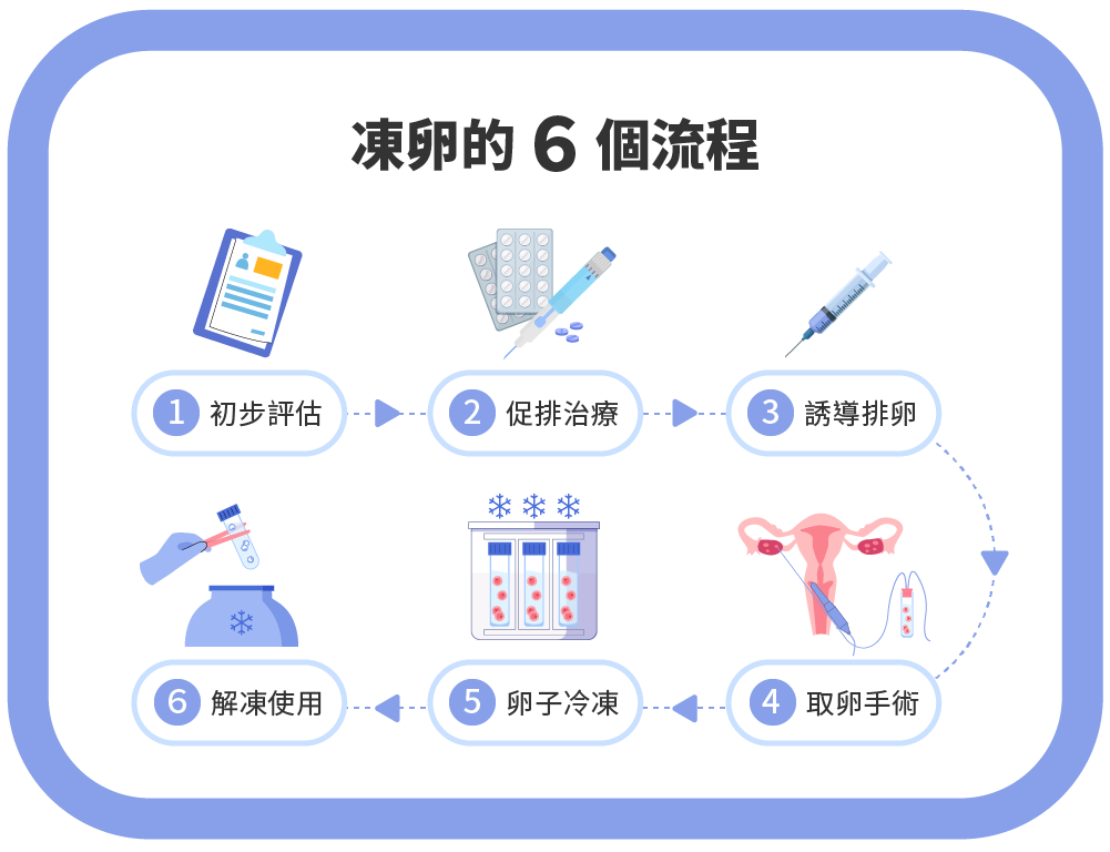 Jan.2025-李俊逸醫師-2025最新凍卵全解析！超過 35 歲還可以凍卵嗎？了解年齡對成功率的影響-03