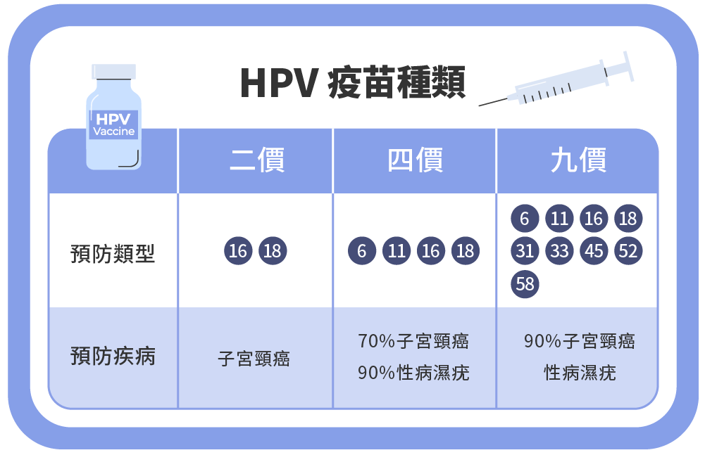 Jan.2025-楊昀達醫師-男性打 HPV 疫苗的 4 大好處！生殖器疣與多種癌症防護全解析-02