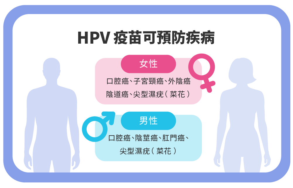 Jan.2025-楊昀達醫師-男性打 HPV 疫苗的 4 大好處！生殖器疣與多種癌症防護全解析-03