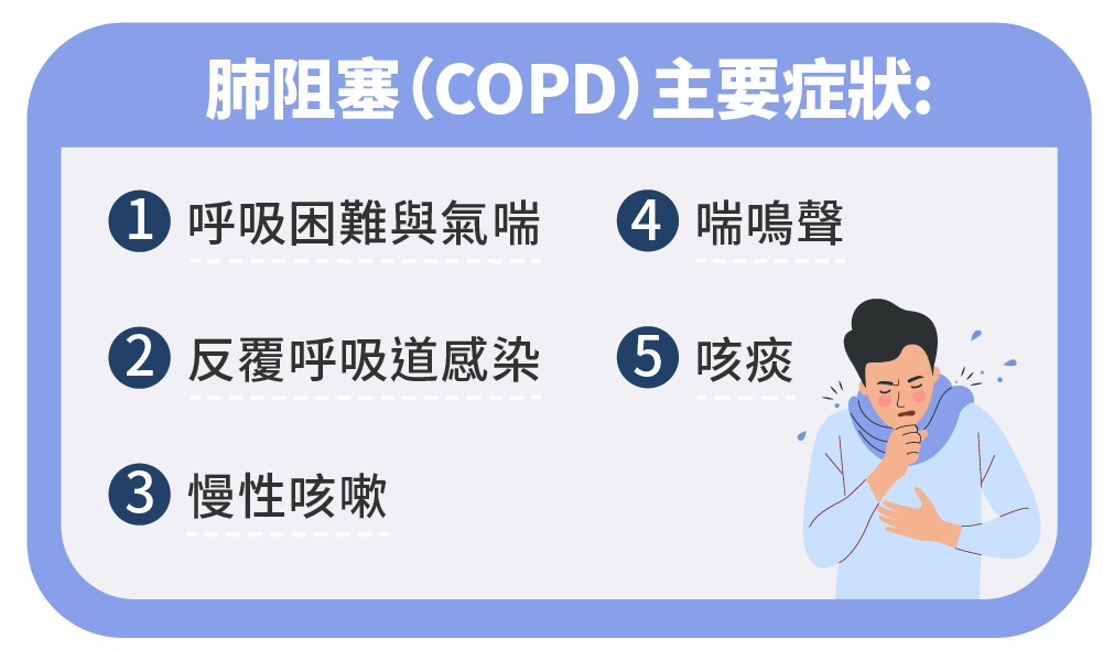 肺阻塞COPD主要症狀