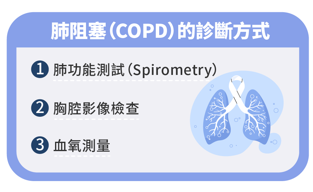 肺阻塞COPD的診斷方式