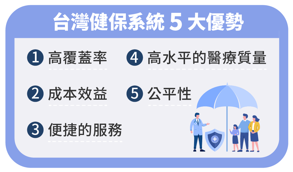 台灣健保系統5大優勢