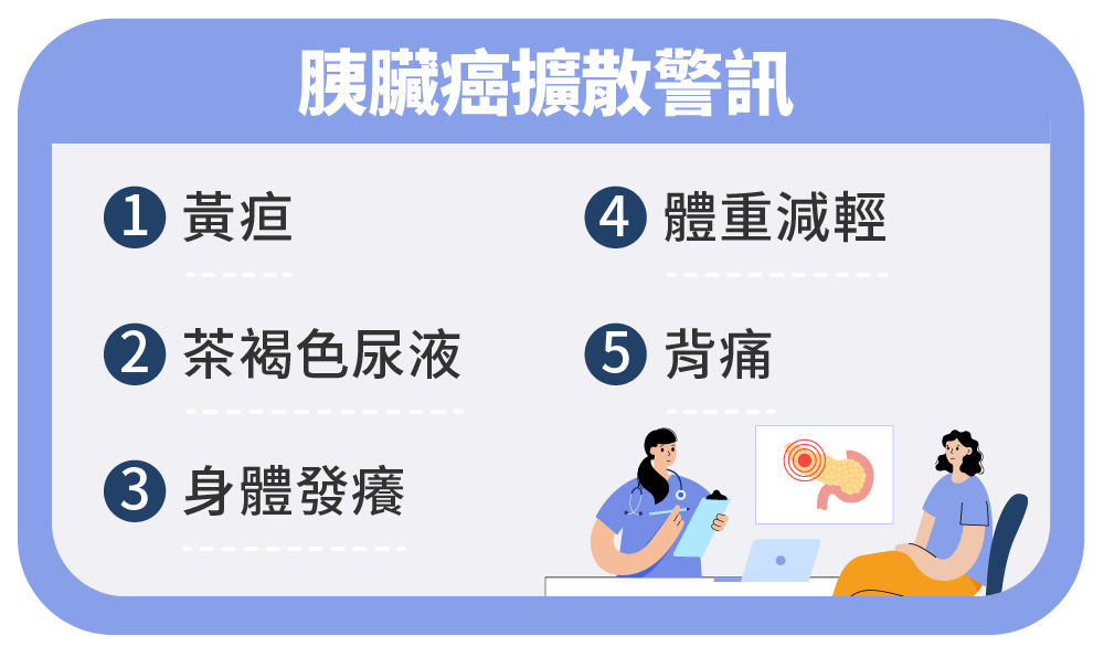 胰臟癌擴散警訊：黃疸、茶褐色尿液、身體發癢、體重減輕、背痛