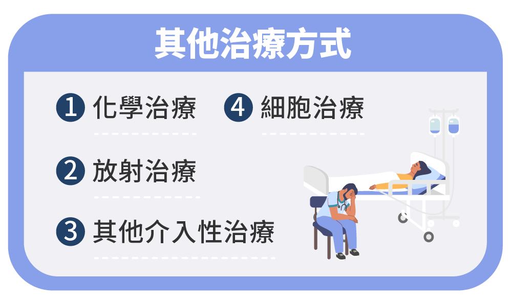 胰臟癌的治療方式：化療、放療、細胞治療、其他介入方法