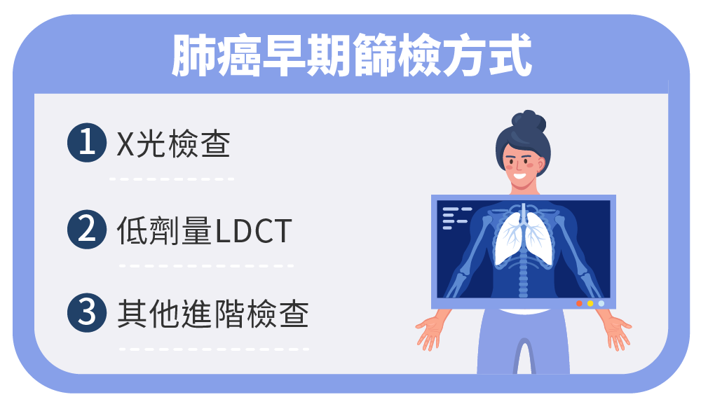 Sep.2024-李佳穎醫師-肺癌治療-不抽菸也會得肺癌!哪些是肺癌高危險族群