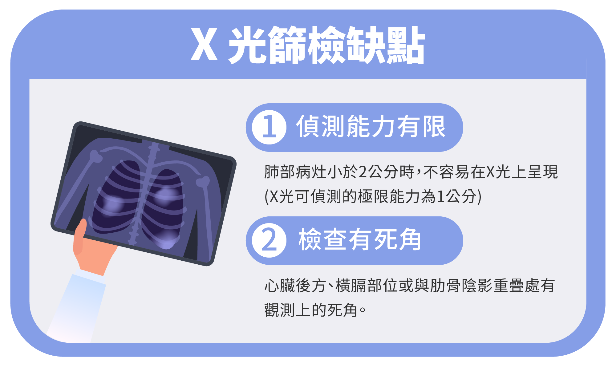 Sep.2024-李佳穎醫師-肺癌治療-不抽菸也會得肺癌!哪些是肺癌高危險族群