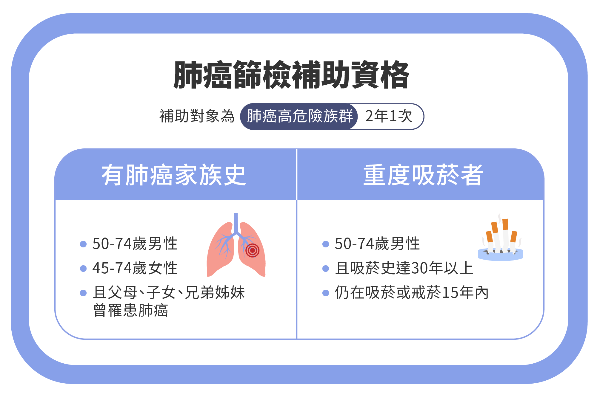 Sep.2024-李佳穎醫師-肺癌治療-不抽菸也會得肺癌!哪些是肺癌高危險族群