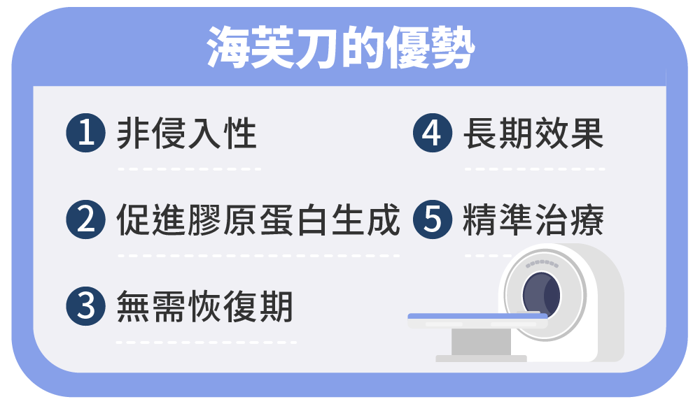 Sep.2024-鄭丞傑醫師-婦科諮詢室-子宮肌瘤免開刀！海芙刀 隔空打「瘤」